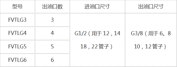 德国REBS润滑油分配器VEK6/4-10/8 RV 原装正品