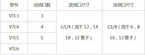 德国REBS润滑油分配器VEK6/4-10/8 RV 原装正品