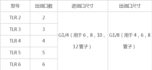 德国REBS润滑油分配器VEK6/4-10/8 RV 原装正品